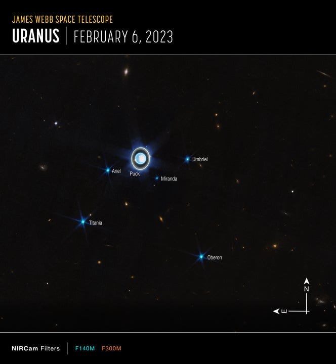 صورة لأورانوس وبعض الأقمار المحيطة به ، في صورة بوصلة تابعة لوكالة ناسا.