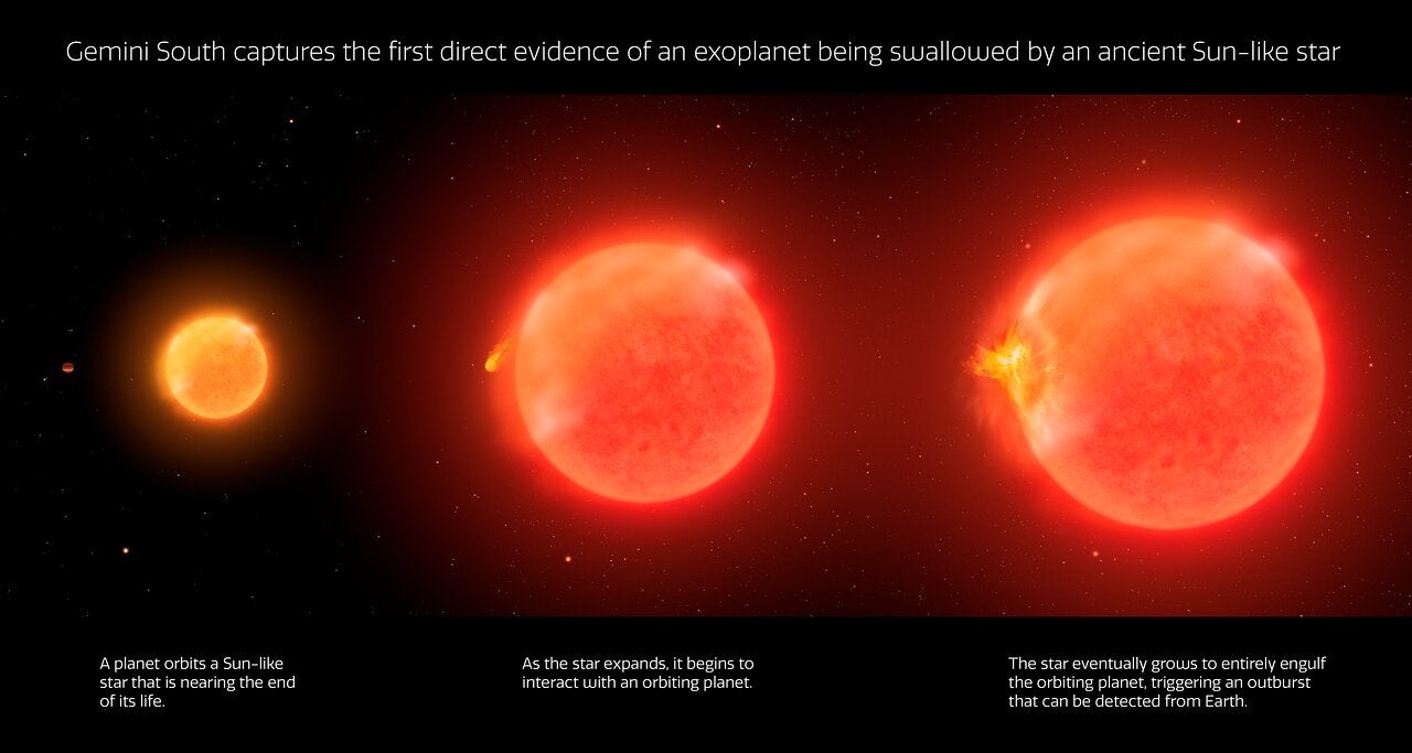 رسم يوضح مراحل الكوكب كما استهلكه النجم المتوسع.