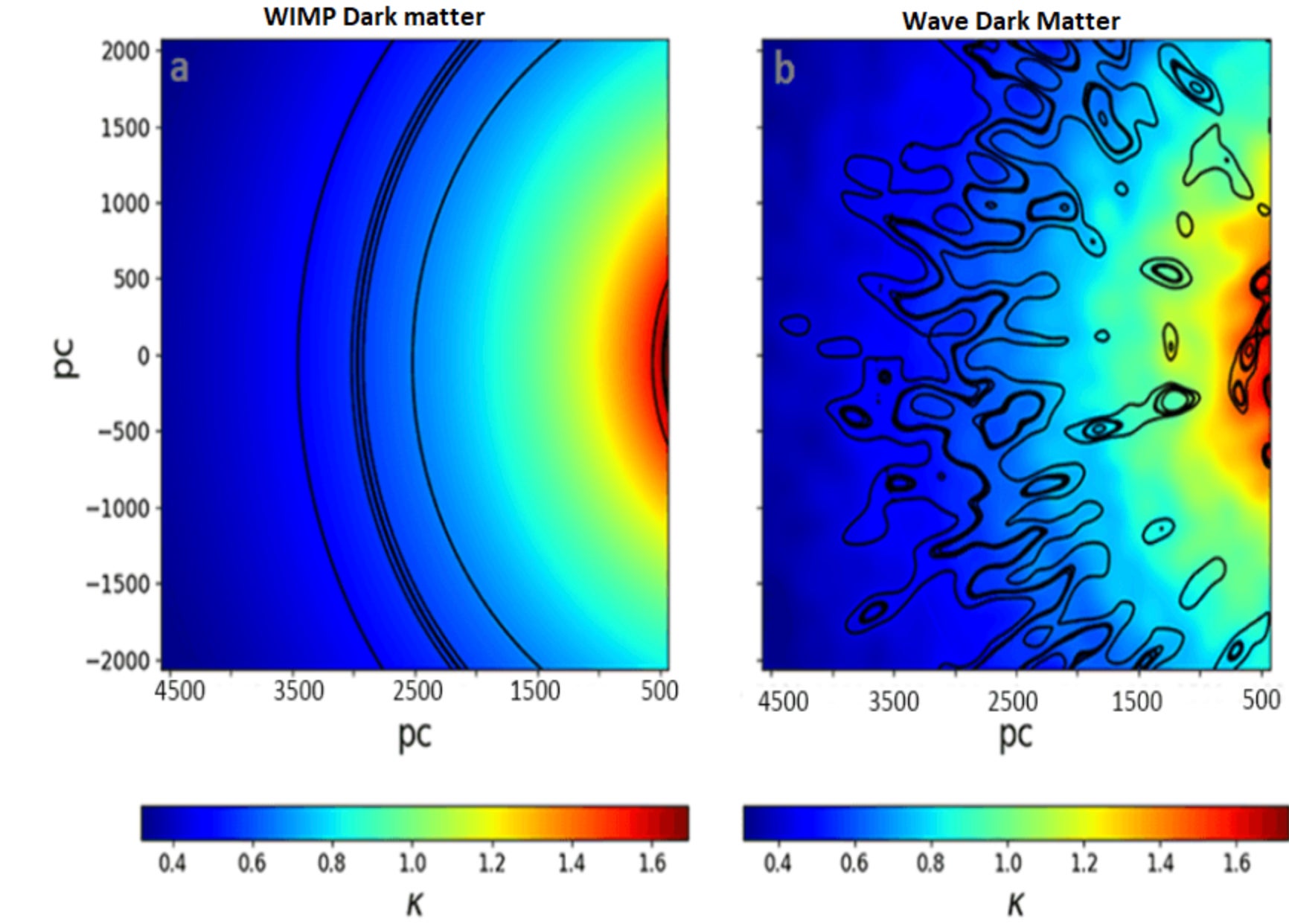 WIMP (बाएं) और वेव-लाइक डार्क मैटर मॉडल (दाएं) में आइंस्टीन रिंग के सिम्युलेटेड किनारे।