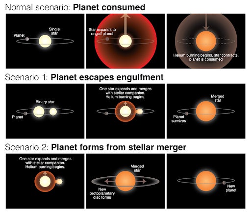 Ако је звезда Баикду бинарна, постоје два сценарија која би могла да објасне опстанак планете Хала.