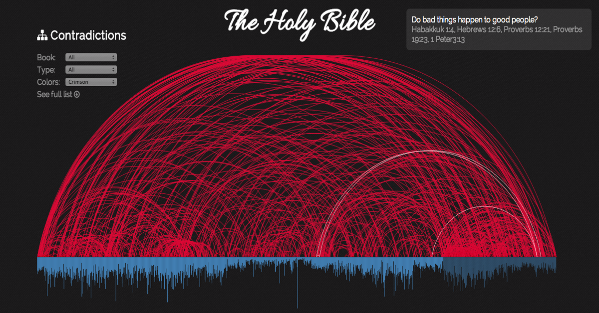 This Comprehensive Map Traces 463 Of The Bible's Contradictions