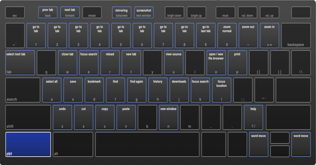 Press Ctrl+Alt+? For A Huge List Of Chromebook Shortcuts | Lifehacker ...