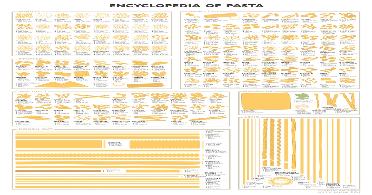 Learn About Every Pasta Type There Is With This Massive Infographic