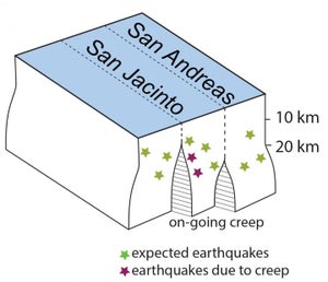 Image result for Something Unexpected and Weird Is Happening Beneath California’s Deadliest Faults