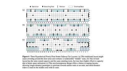 Updated New York Subway Car Design Proposals Aim To Minimise Stranger