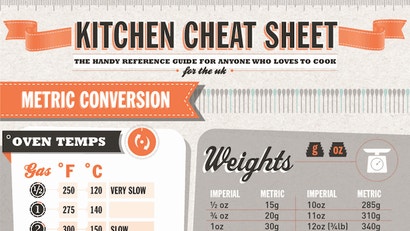 This Kitchen Cheat Sheet Has Weights, Measures And Cuts Of Meat