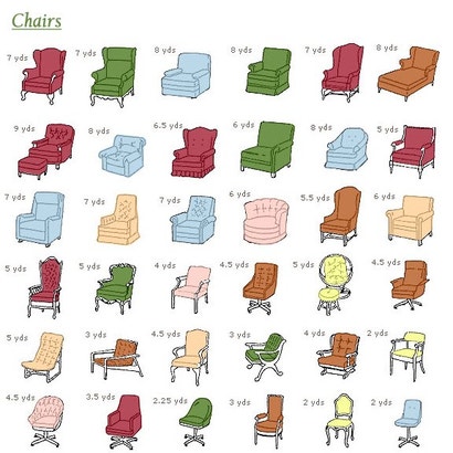 This Chart Shows You How Much Fabric You Need To Reupholster Furniture