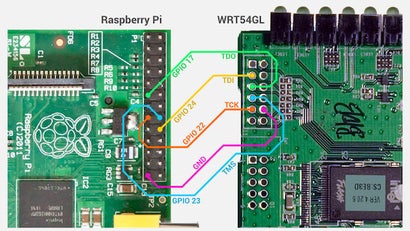 Raspberry pi как роутер