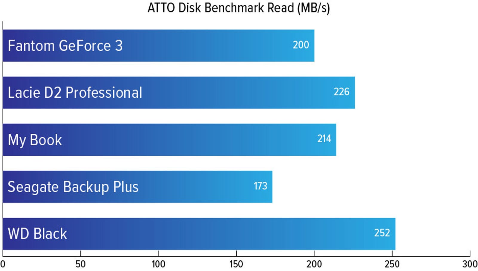 Illustration for article titled The Best External Hard Drive for the Digital Hoarder
