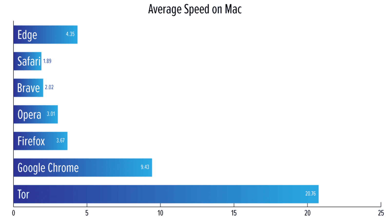 Illustration for article titled The Best Browser for Most People