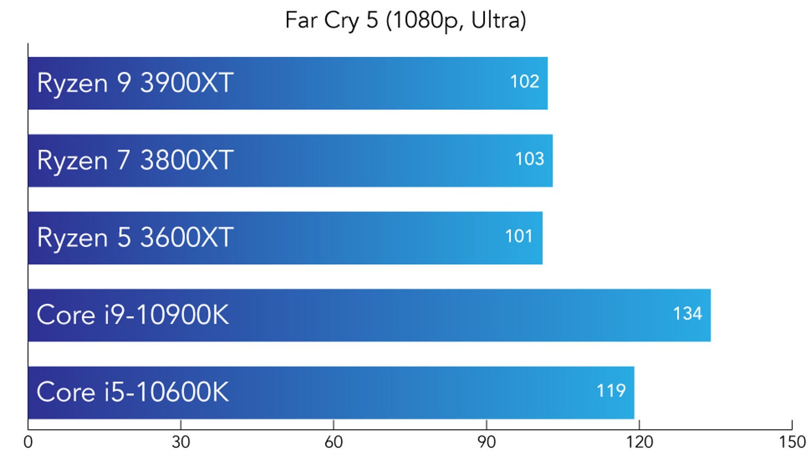 Ryzen 5 Pro 4650g Knowledia News