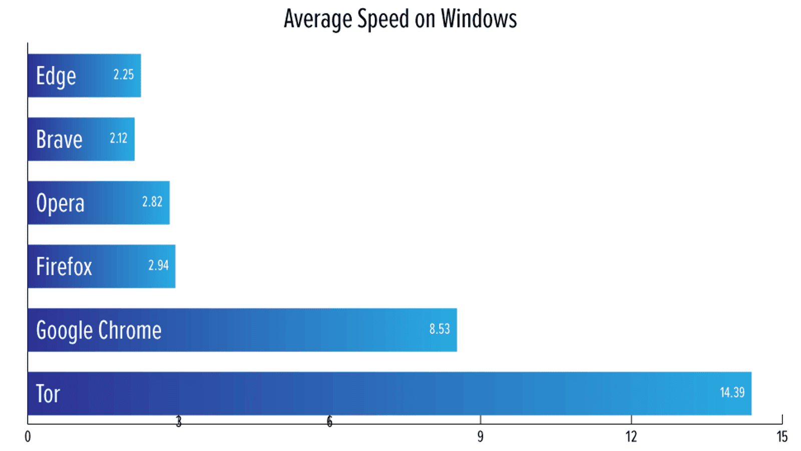 Illustration for article titled The Best Browser for Most People