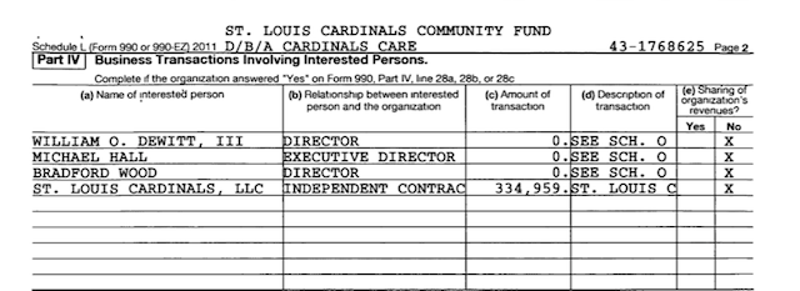 The Cardinals Charity Really Doesn T Want To Answer Our Questions