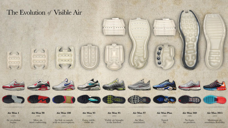 The Absurd History of Nike Air Technology