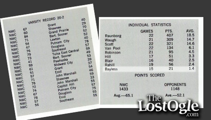 Report Basketball Hero Skip Bayless Actually Averaged 1 4 Points