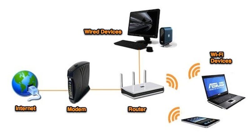 Know Your Network Lesson 1 Router Hardware 101