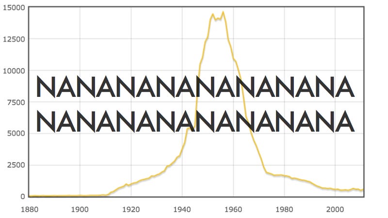 So The Popularity Graph For The Name Bruce Looks Just Like Batman