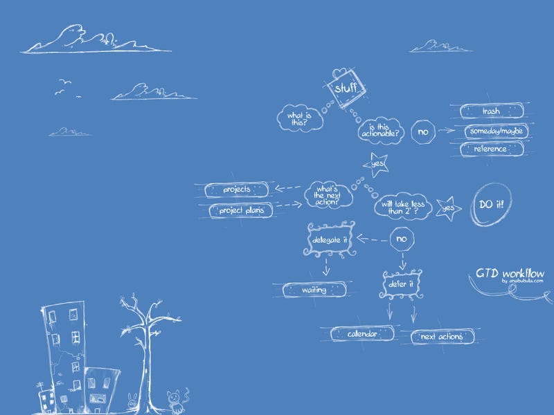 Wallpaper Roundup Getting Things Done With Workflows And Quadrants