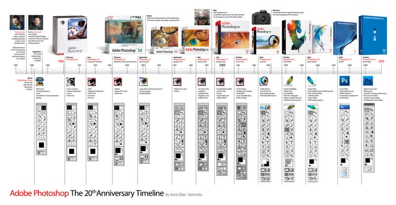 The Definitive Photoshop Timeline