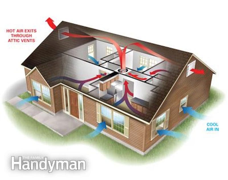 No Central Ac No Problem Six Ways To Keep Your Home Cool All Summer