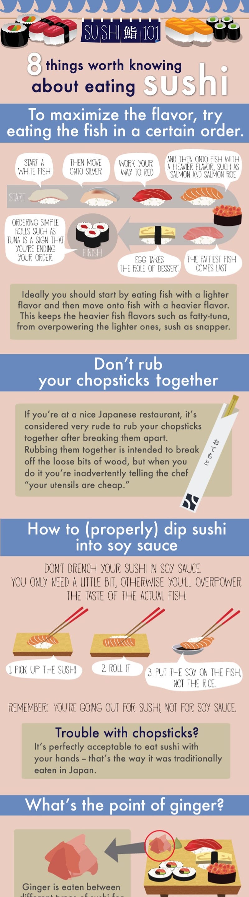 This Graphic Explains Everything You Need To Know About Eating Sushi