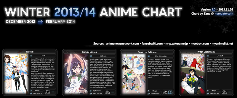 Anime Winter 2014 Moetron