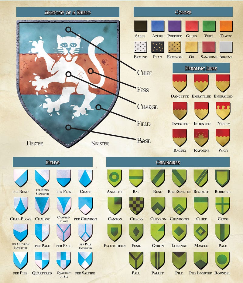 Fight For Your Throne With The Song Of Ice And Fire Rpg