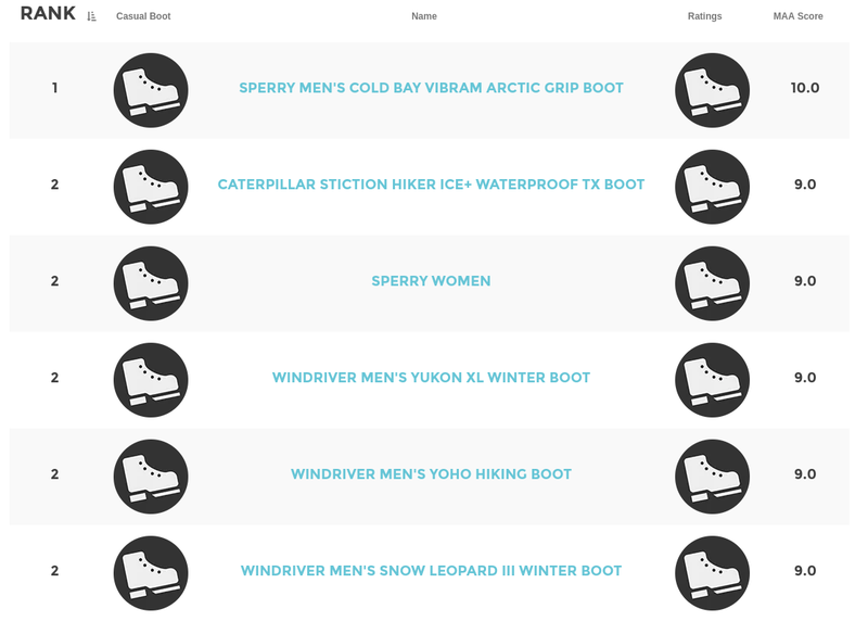 windriver assiniboine winter boots