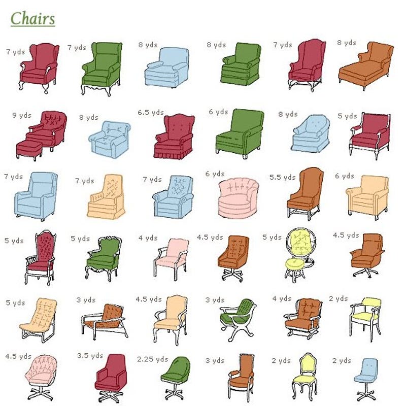This Chart Shows You How Much Fabric, How Much Fabric To Recover A 3 Seater Sofa