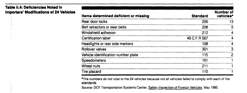 Why You Can't Import A Nissan Skyline; 25 Year Rule History