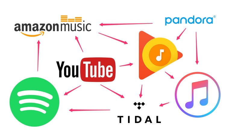 Move Your Streaming Music Between Spotify Apple And Google With Songshift And Stamp