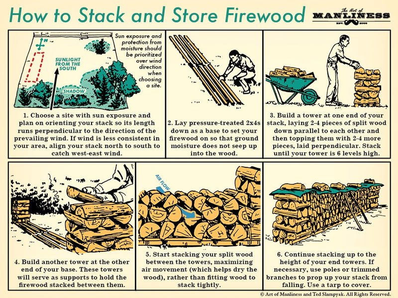 Stack Your Firewood Perfectly To Last The Winter With This Graphic