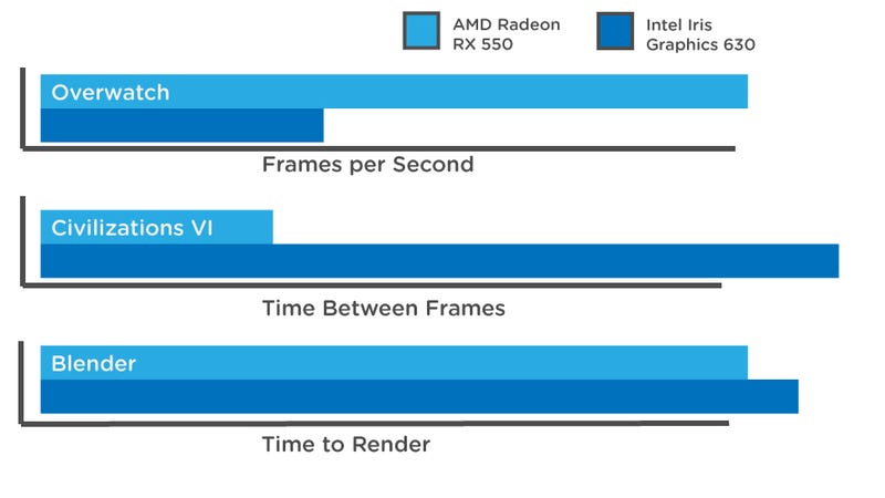 If You Don T Think You Need A Graphics Card This 80 Gpu Will Change Your Mind