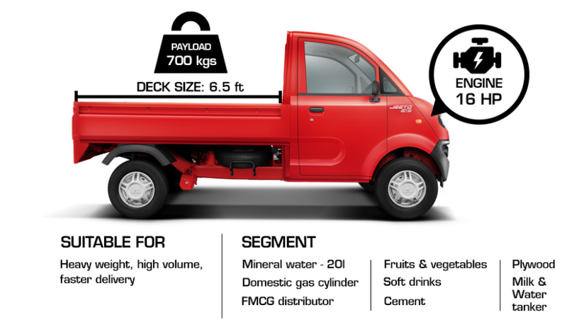 This Mahindra One Cylinder Truck Has A Higher Payload Capacity Than A Ford F 150