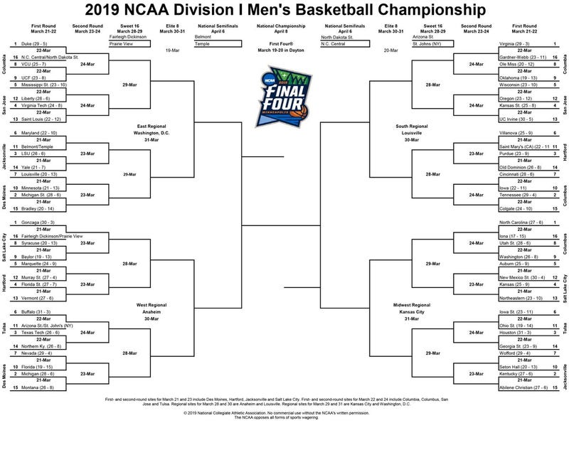The Ncaa Tournament Bracket Is Out Which Means It S Time To Complain