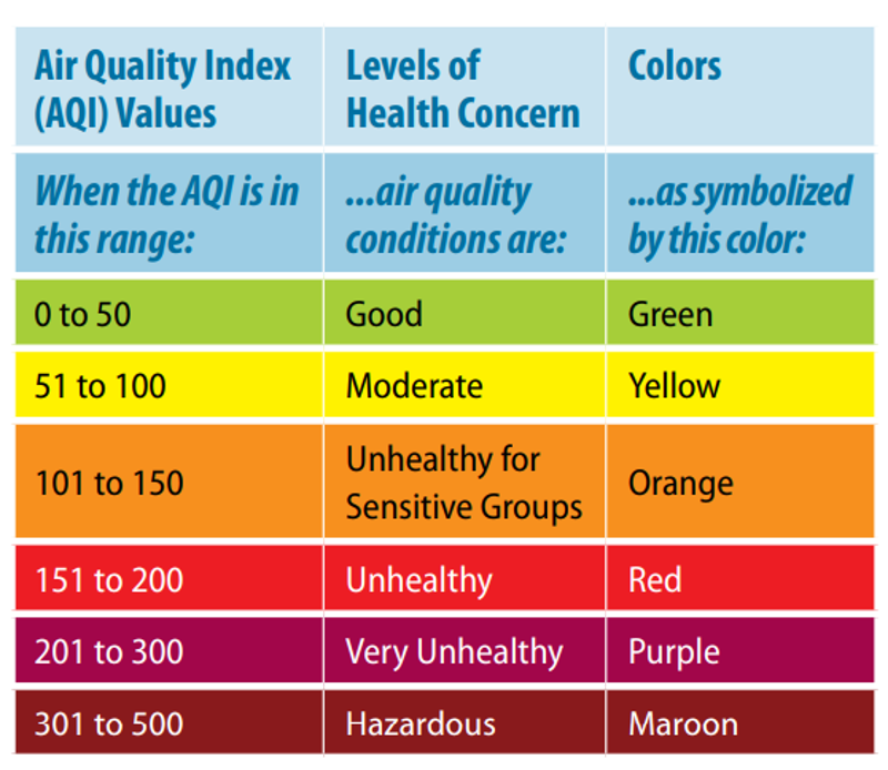 Use These Apps To See If Your Outside Air Quality Index Sucks