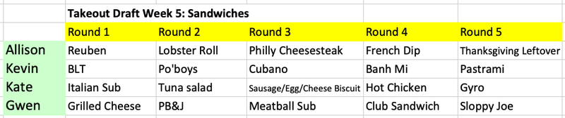 The Takeout S Fantasy Food Draft Best Sandwiches