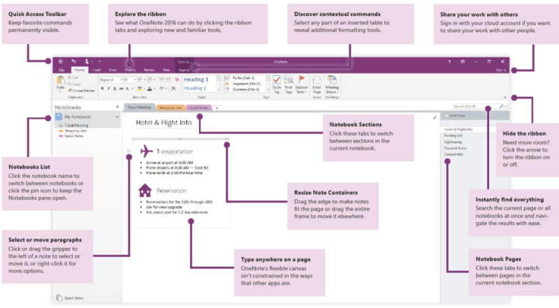Top 10 Cheat Sheets To Help You Master Microsoft Office