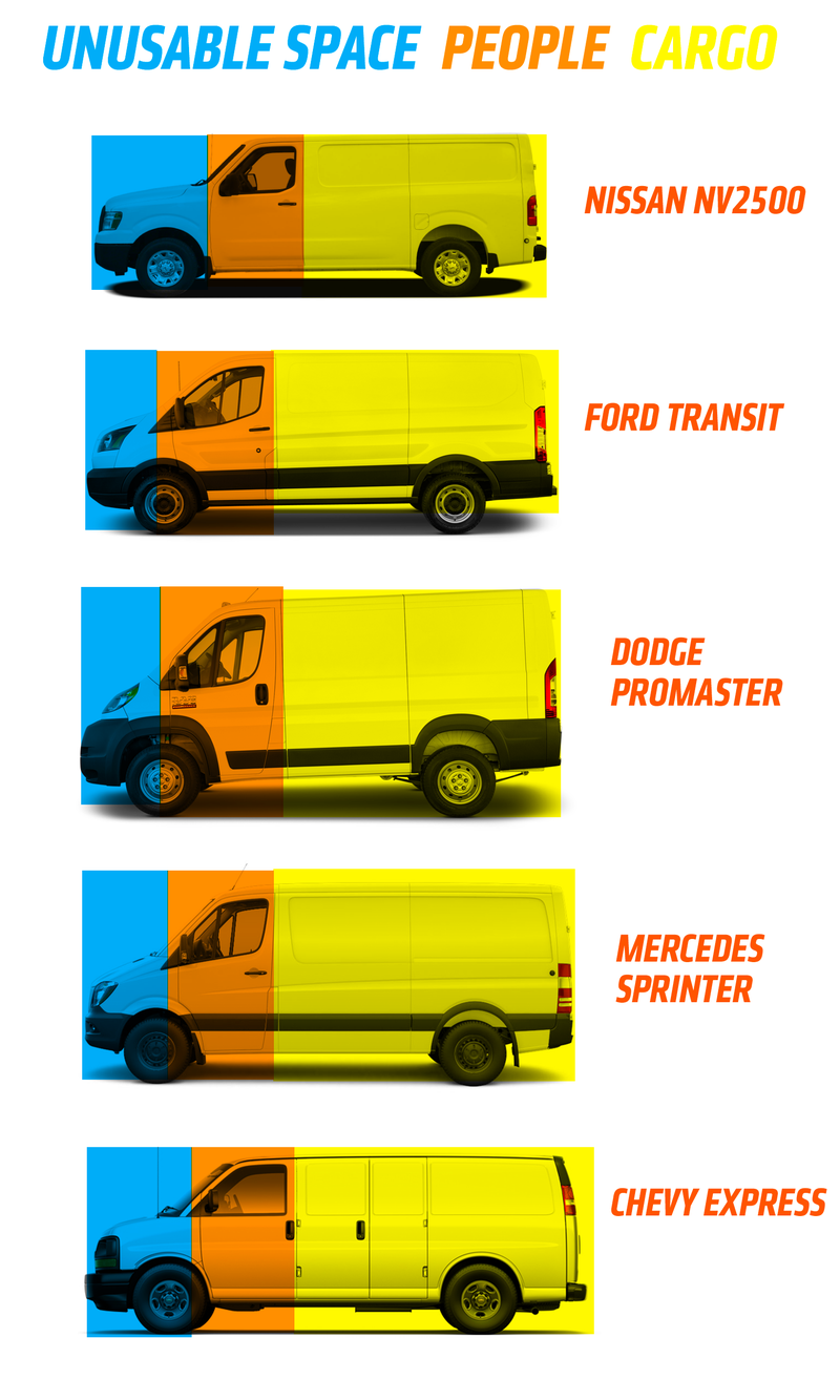 Why I Hate The Big Nissan Nv Vans So Damn Much