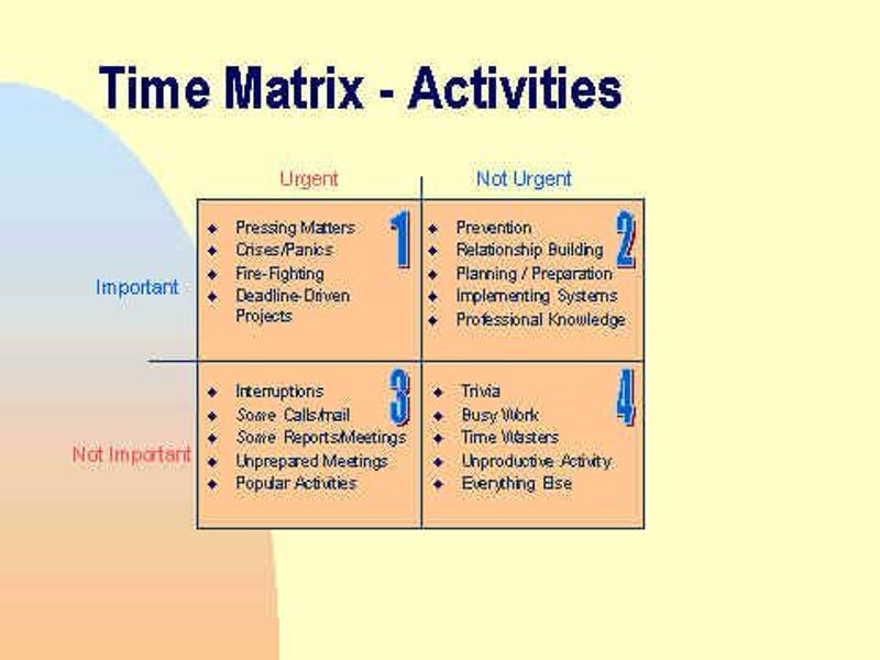 Time matrix