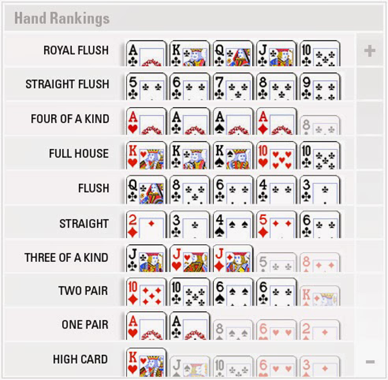 Poker tabla de valores