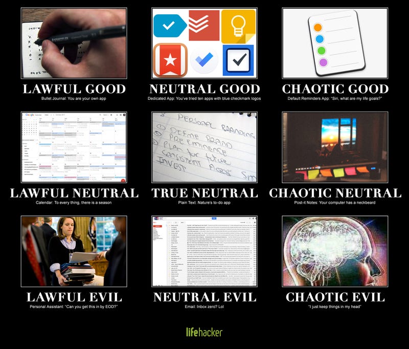 Here S Your To Do List Alignment Chart