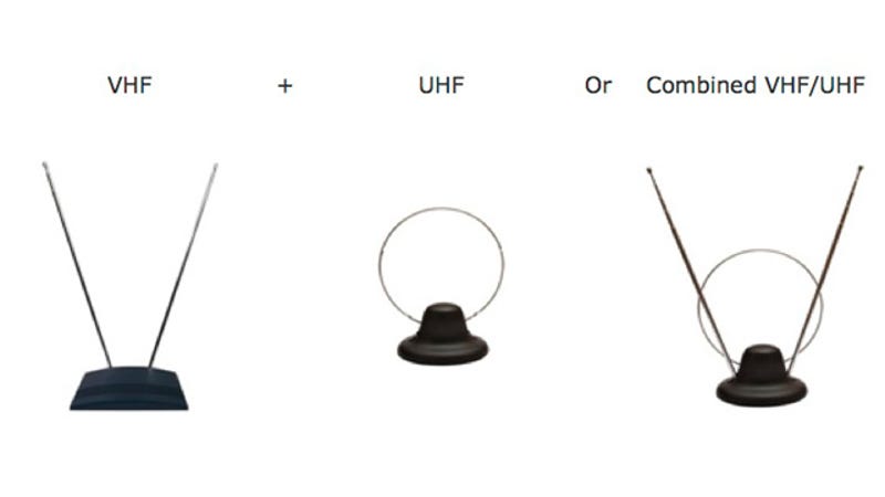 How To Choose The Best Over The Air Antenna For Free Hdtv