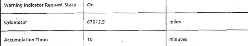 odometer fraud punishment