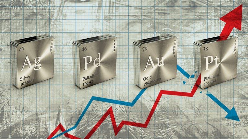 Should I Invest In Precious Metals