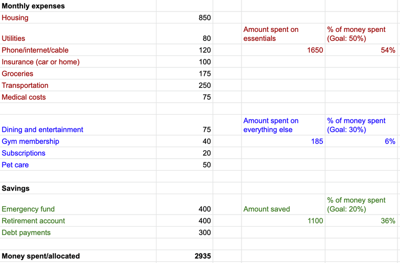 How To Set Up A 50 30 Budget