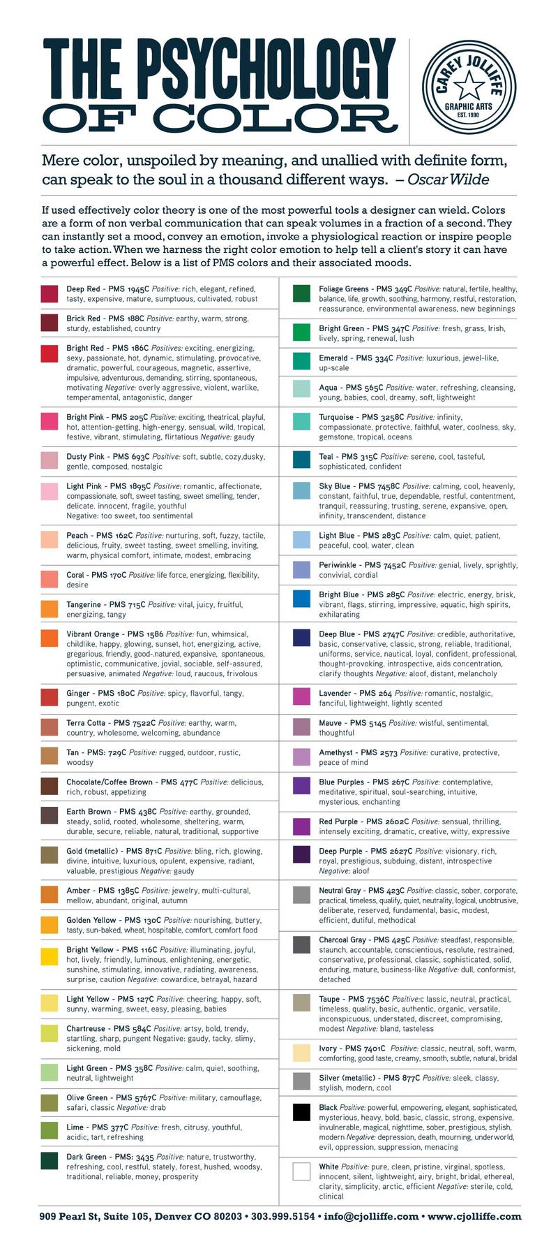 Color Psychology Chart - Learn the emotions of different colors