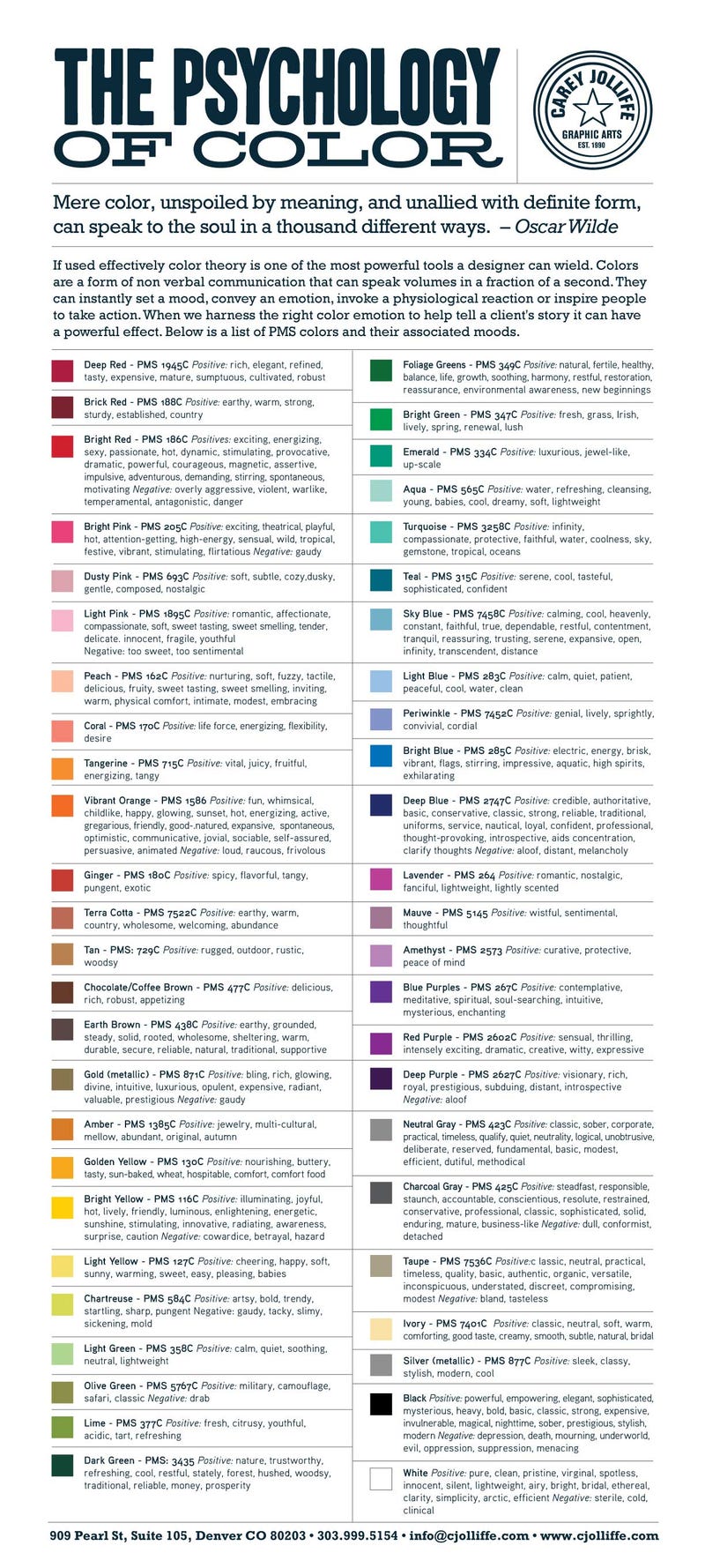 Color Theory Emotions Chart