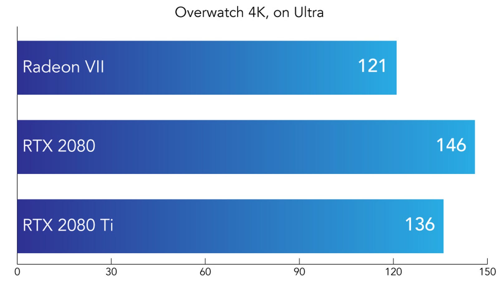 Rx vega 64 hot sale vs rtx 2080