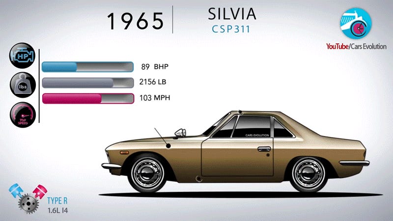 Every Single Generation Of The Nissan Silvia Is Cool As Hell